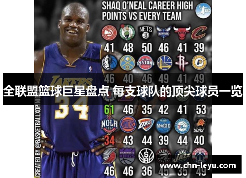 全联盟篮球巨星盘点 每支球队的顶尖球员一览