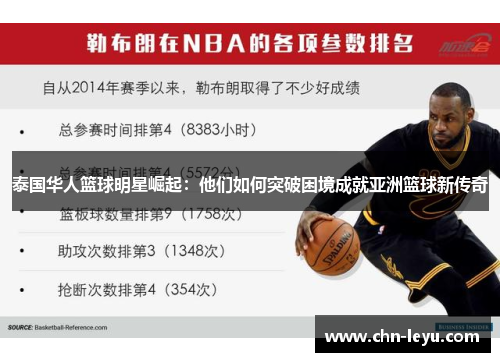 泰国华人篮球明星崛起：他们如何突破困境成就亚洲篮球新传奇