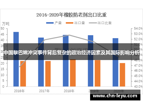 中国黎巴嫩冲突事件背后复杂的政治经济因素及其国际影响分析
