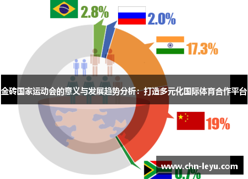 金砖国家运动会的意义与发展趋势分析：打造多元化国际体育合作平台