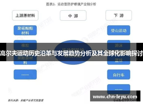 高尔夫运动历史沿革与发展趋势分析及其全球化影响探讨